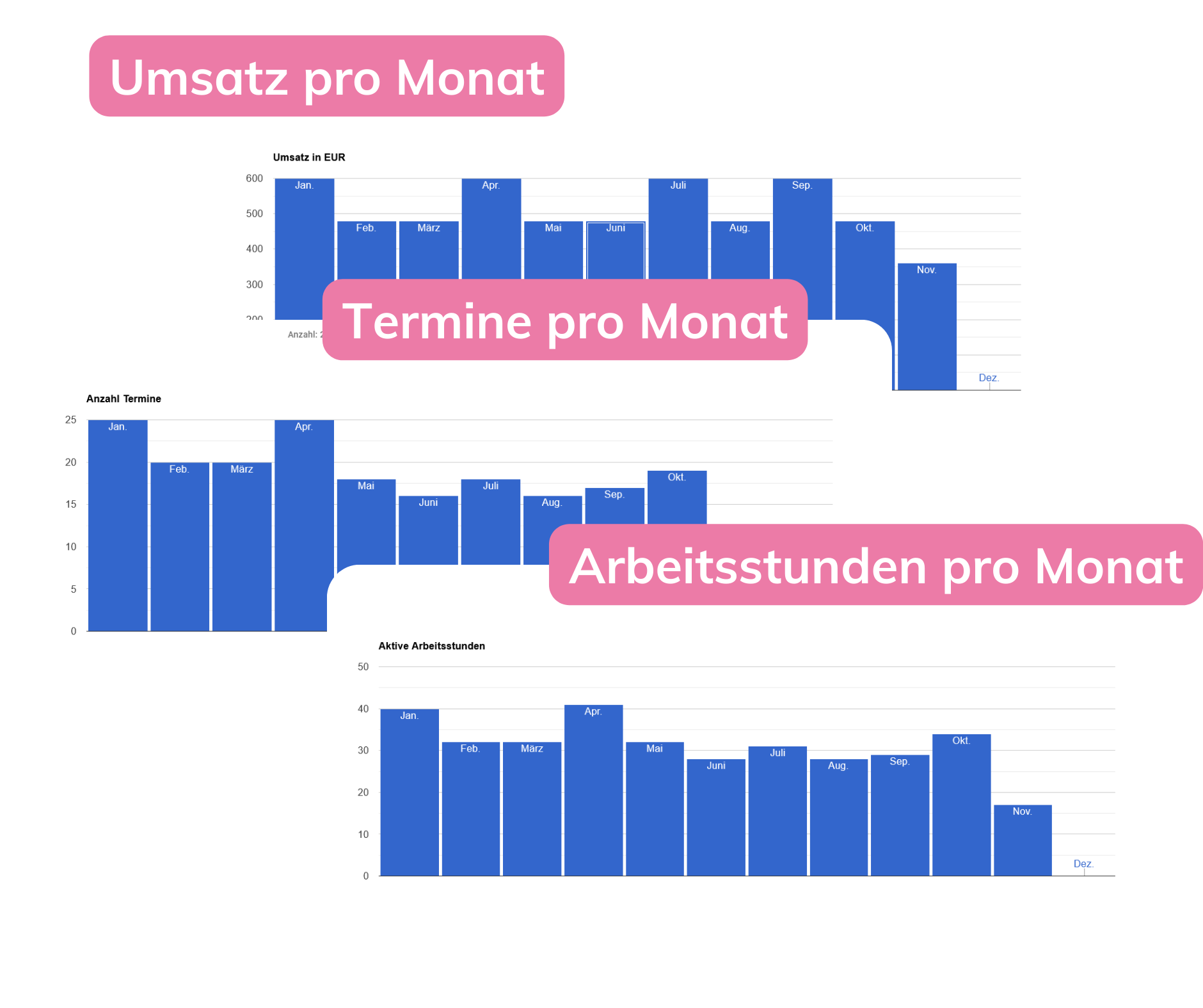 Statistiken - Ressourcennutzung